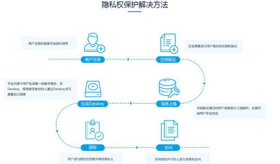 【互融云】区块链投资系统开发 区块链理财搭建 区块链APP开发