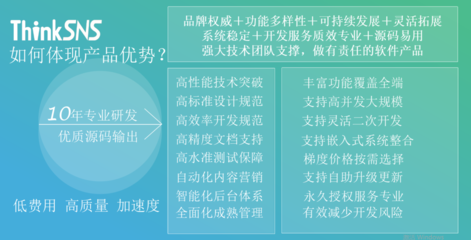 社交软件开发、软件二次开发选ThinkSNS社交系统图片_高清图_细节图-智士软件