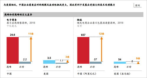 做出顶尖咨询公司级的ppt图表,你需要掌握这3点