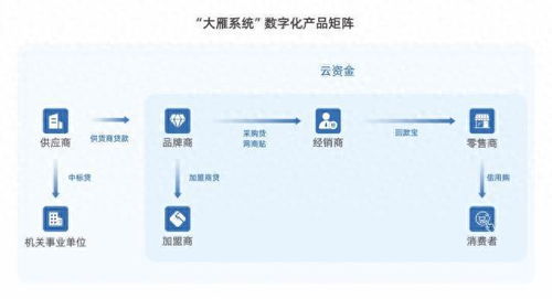 网商银行与隆基绿能达成全面合作 打造光伏产业新供应链金融标杆