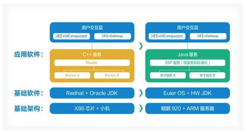 从 芯 出发, 云 领未来 山东移动cloud crm系统成功商用