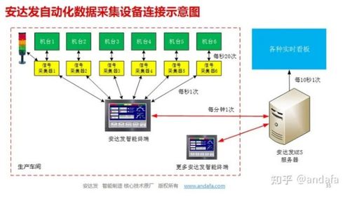 模具 金属加工制造行业mes解决方案