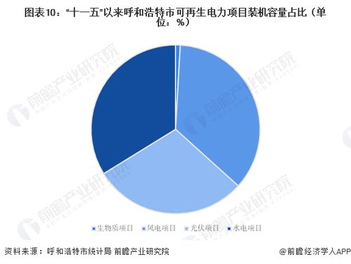 独家 2023年呼和浩特市光伏设备产业链全景图谱 附产业政策 产业链现状图谱 产业资源空间分布 产业链发展规划